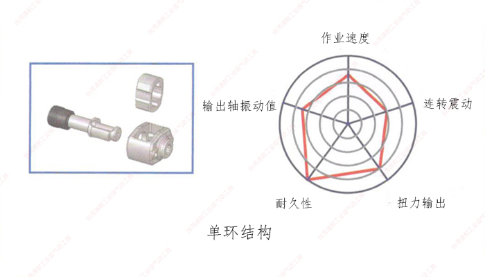 台湾樱桃播放器单环结构