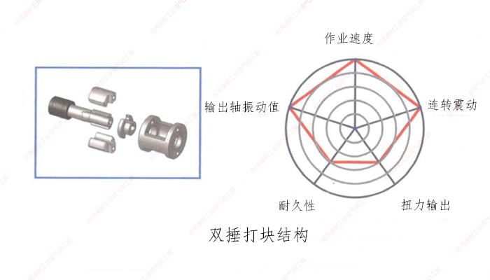 台湾樱桃播放器双捶打块结构